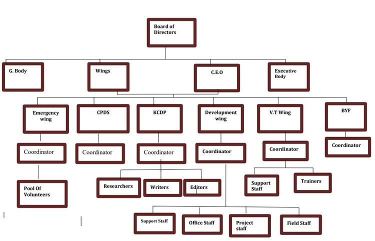 IPN's Organogram IPN's Organogram